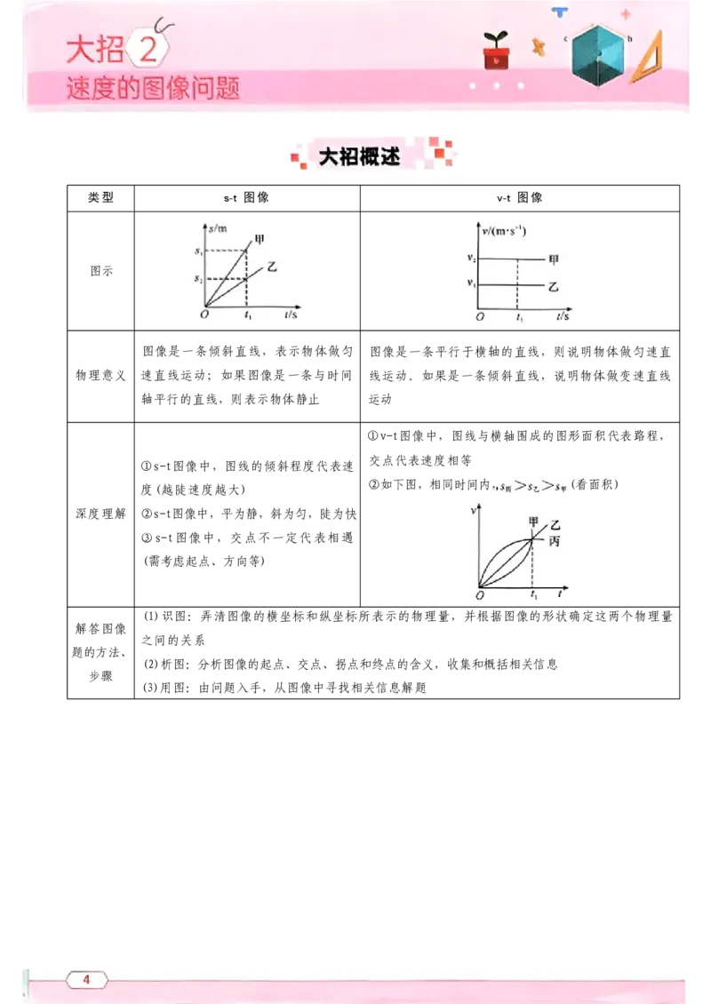 《2027《初中物理•名校课堂》8上(RJ)名师大招_2026秋初中教辅合集_2026秋名校课堂_2027《初中物理•名校课堂》8上(RJ)》第6页预览