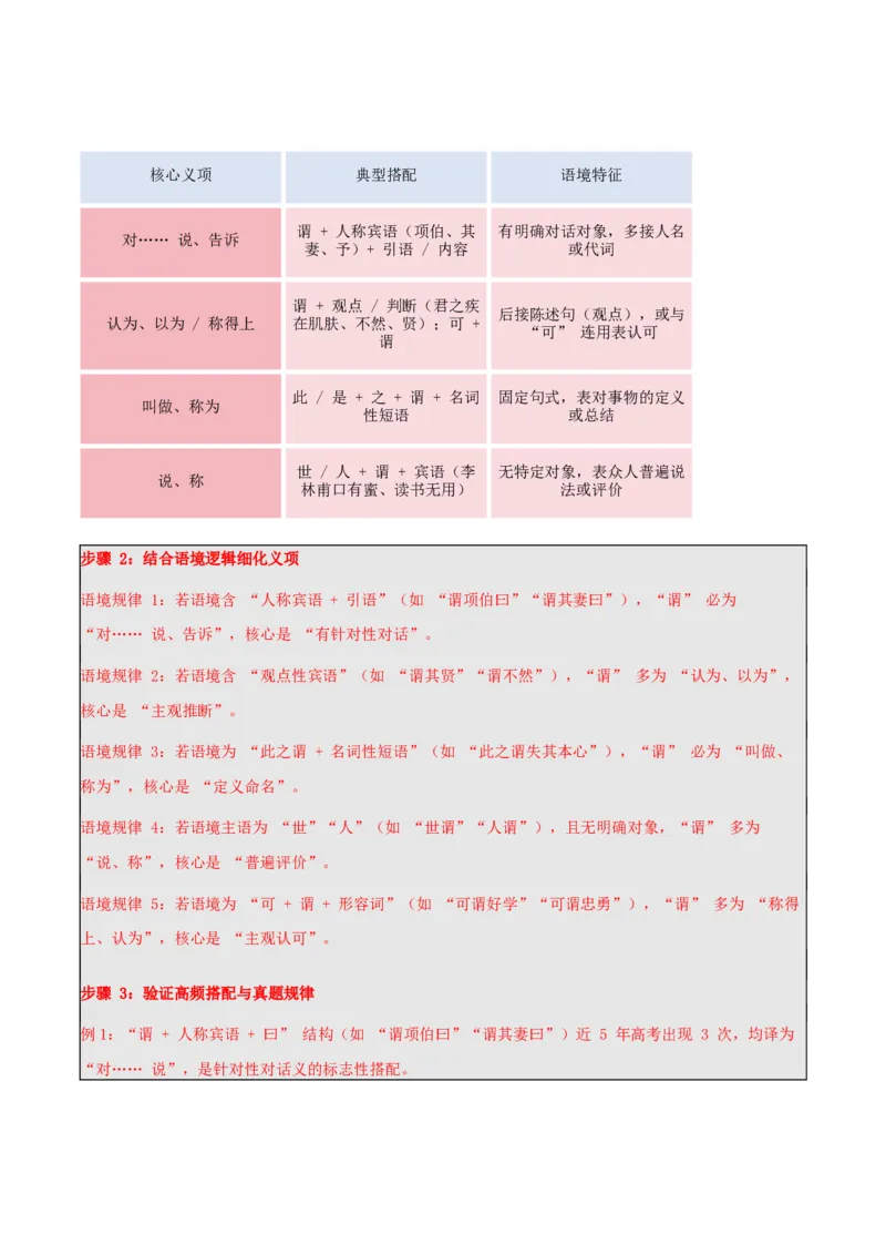 《（情景漫画）文言文通关手册07（91-105）核心实词（教材经典例句+成语助记+迁移练习+高考链接+高考预测+技巧链接）（学生版）(1)_二轮复习_2026年-语文二轮复习_2026版》第10页预览