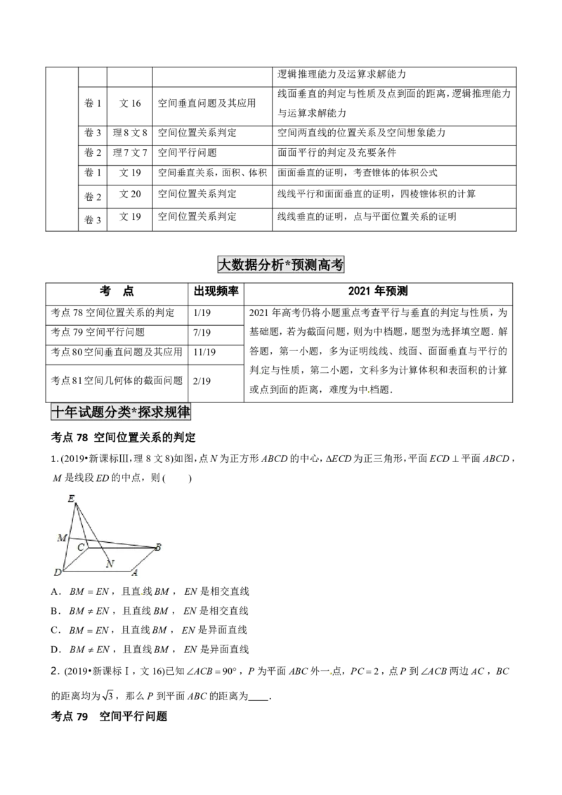 《2011-2020年高考数学真题分专题训练专题23空间点线面的位置关系（学生版）_初高中资料库_高中资料库（转存避免链接过期失效）_高中数学》第2页预览