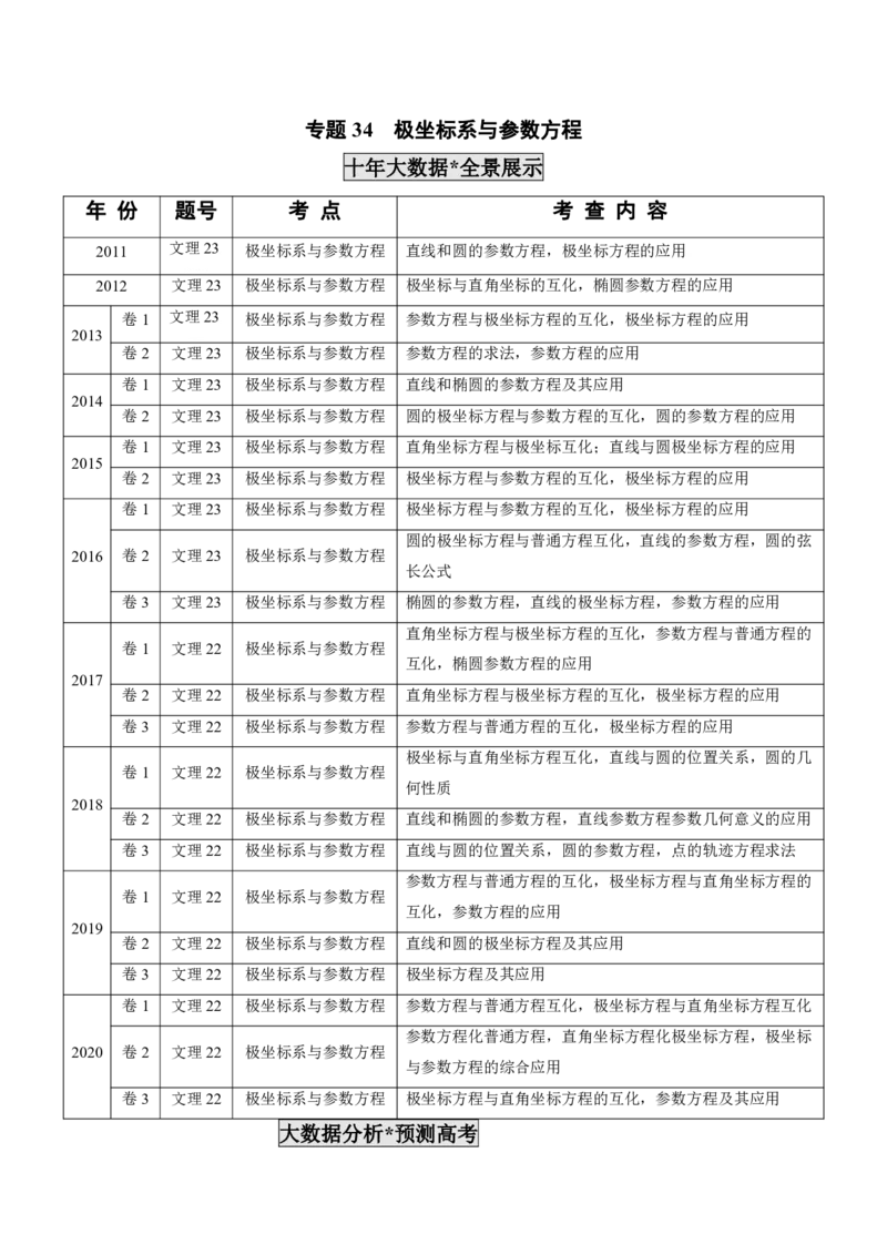 《2011-2020年高考数学真题分专题训练专题34极坐标系与参数方程（教师版含解析）_初高中资料库_高中资料库（转存避免链接过期失效）_高中数学》第1页预览