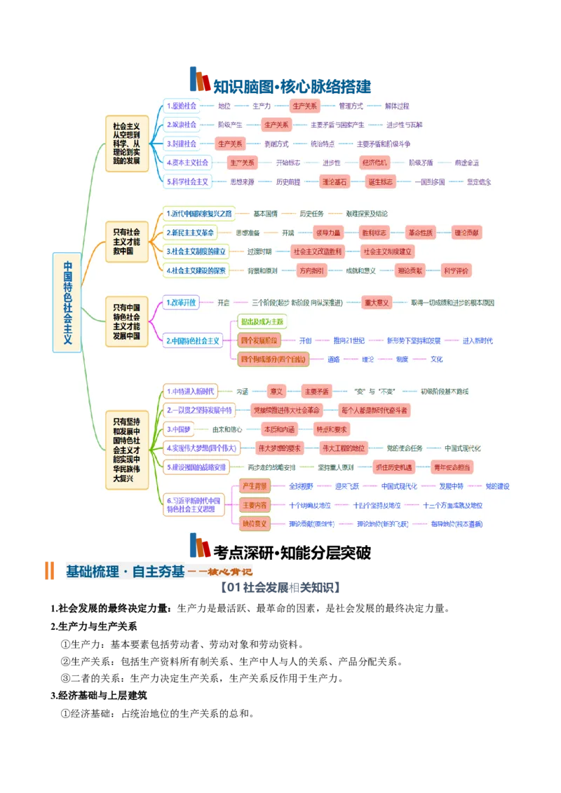 《必修1《中国特色社会主义》（知识清单）（全国通用）（教师版）_zheng治_2027年高考政治一轮_2027年高考政治一轮复习知识清单（全国通用）-G56_2027版》第2页预览
