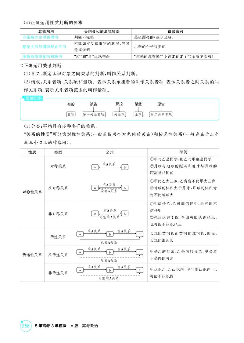 《1_精讲册第五课　正确运用判断_2026版教学资源包_202653高考总复习A版_广东版_2026版.广东版.选考总复习.政治.5·3A版_一、图书电子教参_选择性必修3逻辑与思维_第五课正确运用判断》第3页预览