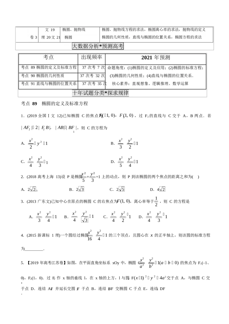 《2011-2020年高考数学真题分专题训练专题26椭圆（学生版）_初高中资料库_高中资料库（转存避免链接过期失效）_高中数学》第2页预览