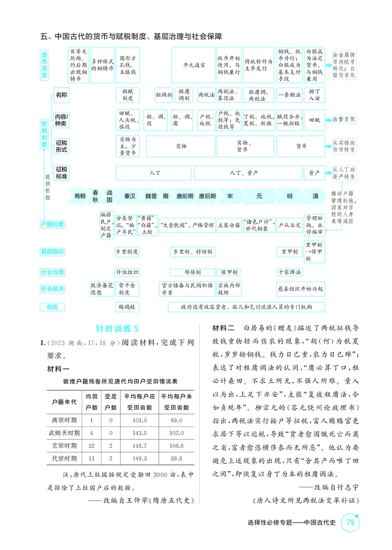 《1_5-选择性必修专题——中国古代史_2026版教学资源包_202653高考总复习A版_江苏版_2026版.江苏版.选考总复习.历史.5·3A版_二、教师用书PDF_第一部分中国古代史_选择性必修专题——中国古代史》第6页预览