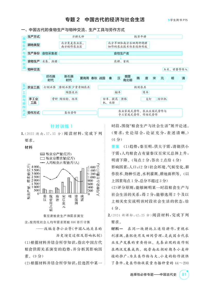 《1_5-选择性必修专题——中国古代史_2026版教学资源包_202653高考总复习A版_江苏版_2026版.江苏版.选考总复习.历史.5·3A版_二、教师用书PDF_第一部分中国古代史_选择性必修专题——中国古代史》第8页预览