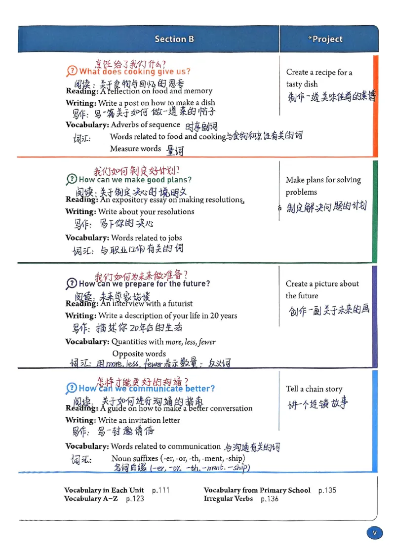 《2026版《课堂笔记》8上英语（人教版1）_2026秋初中教辅合集_2027课堂笔记系列_2026版《课堂笔记》8上合集》第8页预览