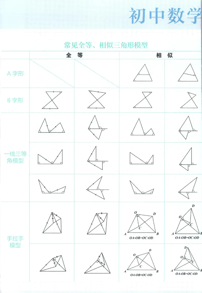 《2026秋《初中5星学霸》9全数学（人教）_2026秋初中教辅合集_2027经纶学霸_2027五星学霸_2026秋《初中5星学霸》9全数学+中考（人教）》第3页预览