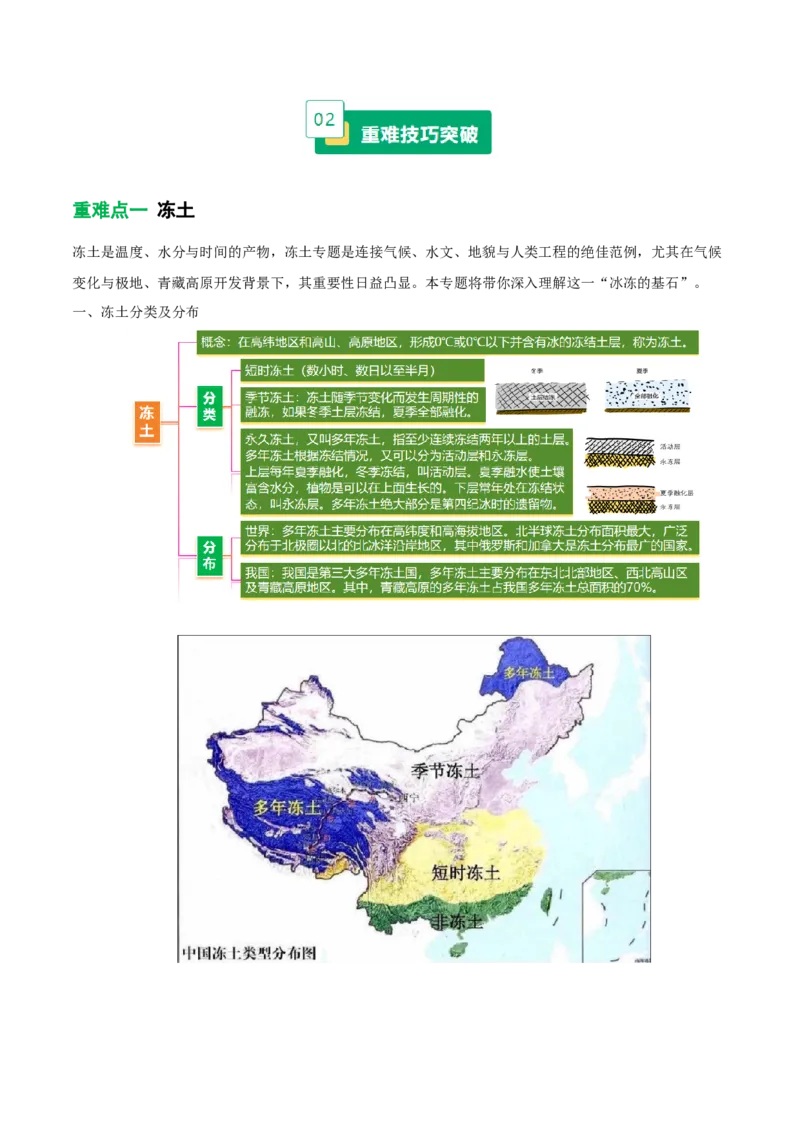 《专题20冻土(重难专练)(全国通用浙江专用)(学生版)_地理_2026年-地理高考专项复习_2026年高考地理重难点讲义专练(新高考通用)-G102_2026版》第2页预览