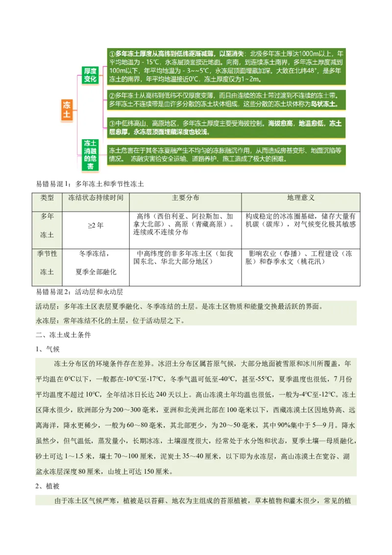 《专题20冻土(重难专练)(全国通用浙江专用)(学生版)_地理_2026年-地理高考专项复习_2026年高考地理重难点讲义专练(新高考通用)-G102_2026版》第3页预览