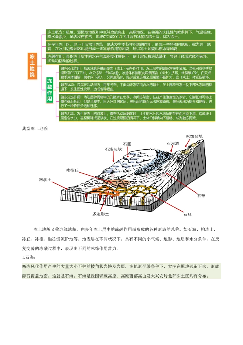 《专题20冻土(重难专练)(全国通用浙江专用)(学生版)_地理_2026年-地理高考专项复习_2026年高考地理重难点讲义专练(新高考通用)-G102_2026版》第7页预览