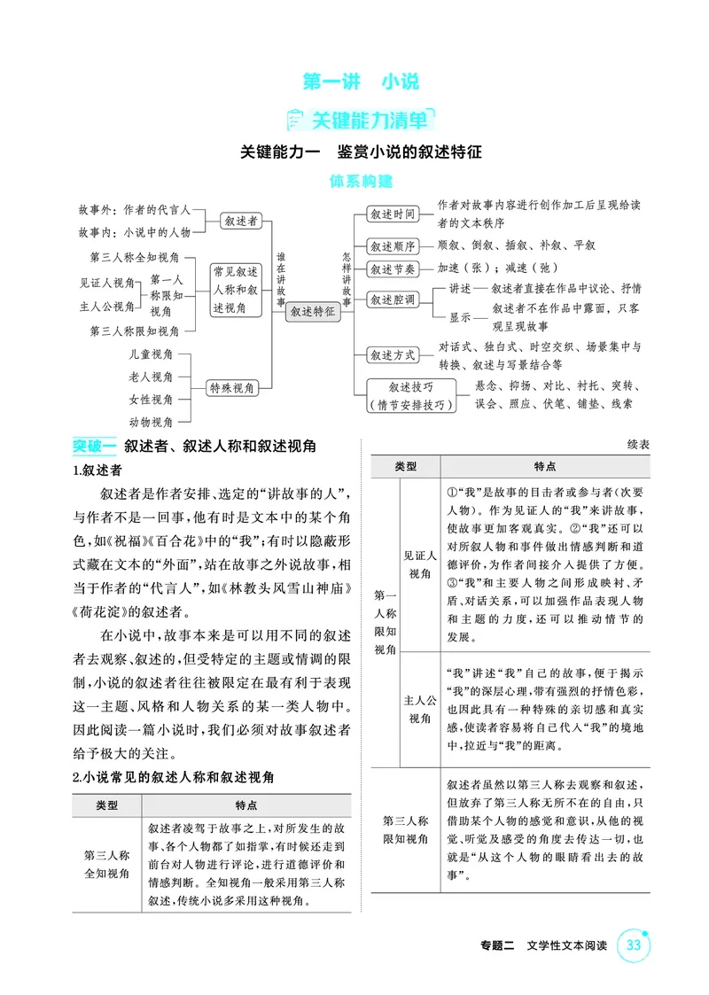 《1_精讲册——专题二　文学性文本阅读_2026版教学资源包_202653高考总复习A版_浙江版_2026版.浙江版.高考总复习.语文.5·3A版_图书电子资源_专题二文学性文本阅读_3_PDF教参电子书》第3页预览