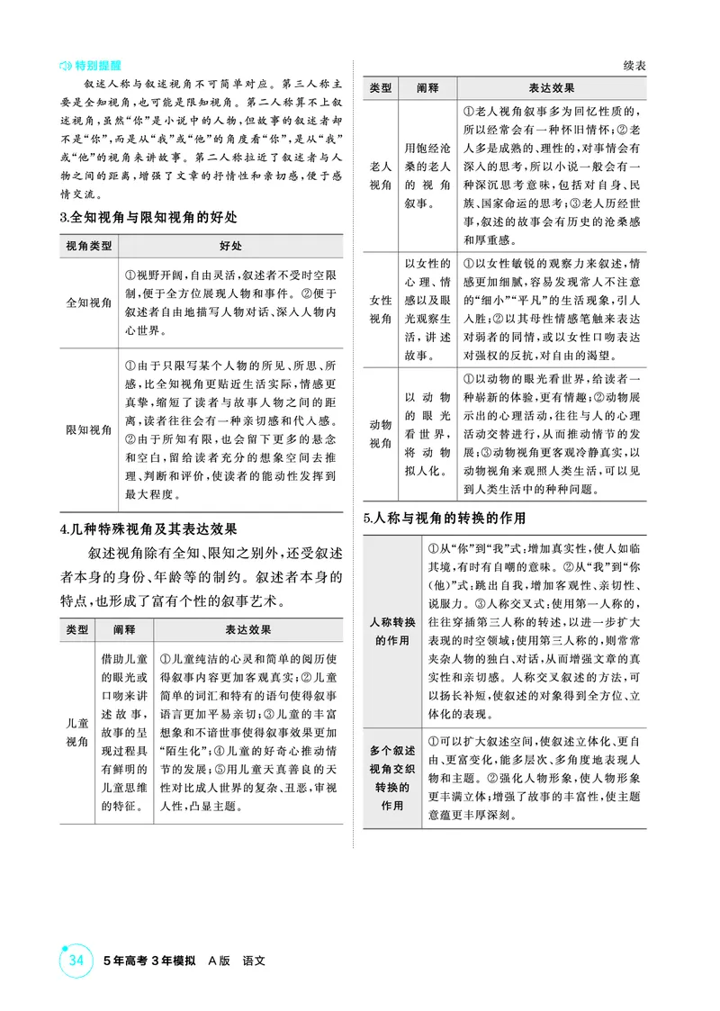 《1_精讲册——专题二　文学性文本阅读_2026版教学资源包_202653高考总复习A版_浙江版_2026版.浙江版.高考总复习.语文.5·3A版_图书电子资源_专题二文学性文本阅读_3_PDF教参电子书》第4页预览
