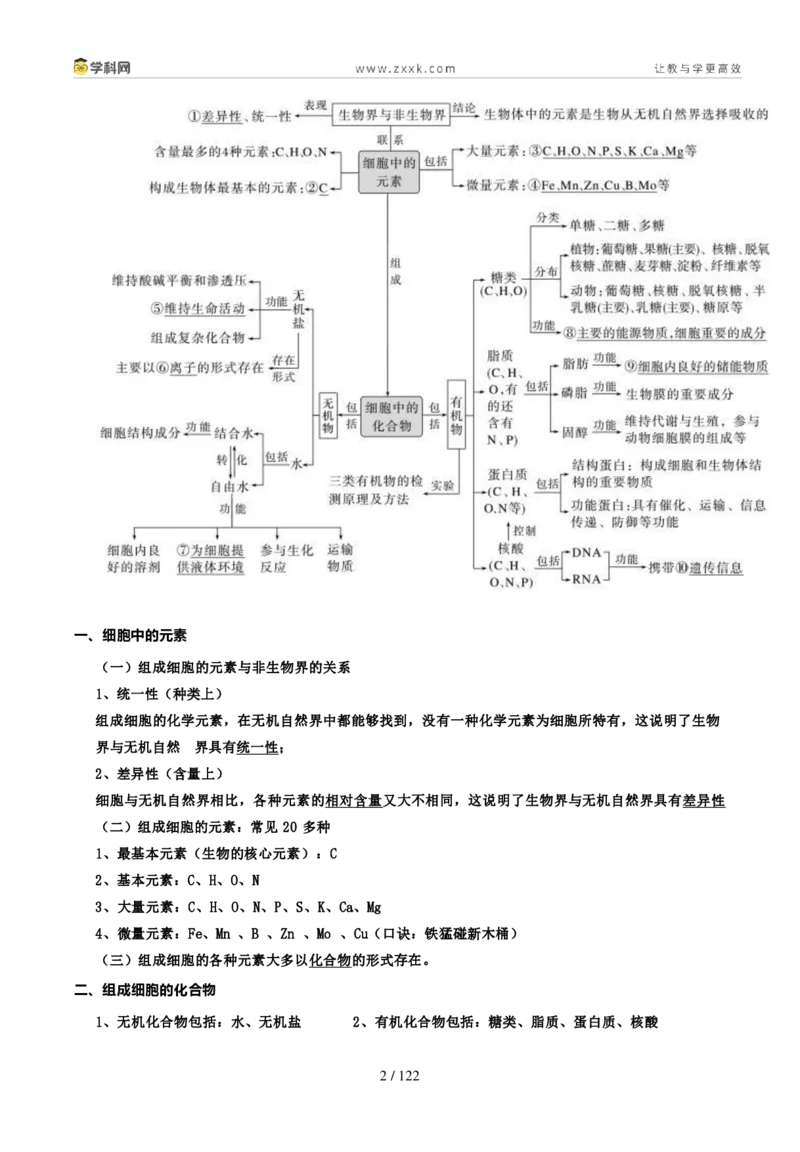 《高中生物考点必背知识点汇总_06-生物-高考总复习_专项复习_2025年_2025年高考生物抢分秘籍（新高考专用）_2025版》第2页预览