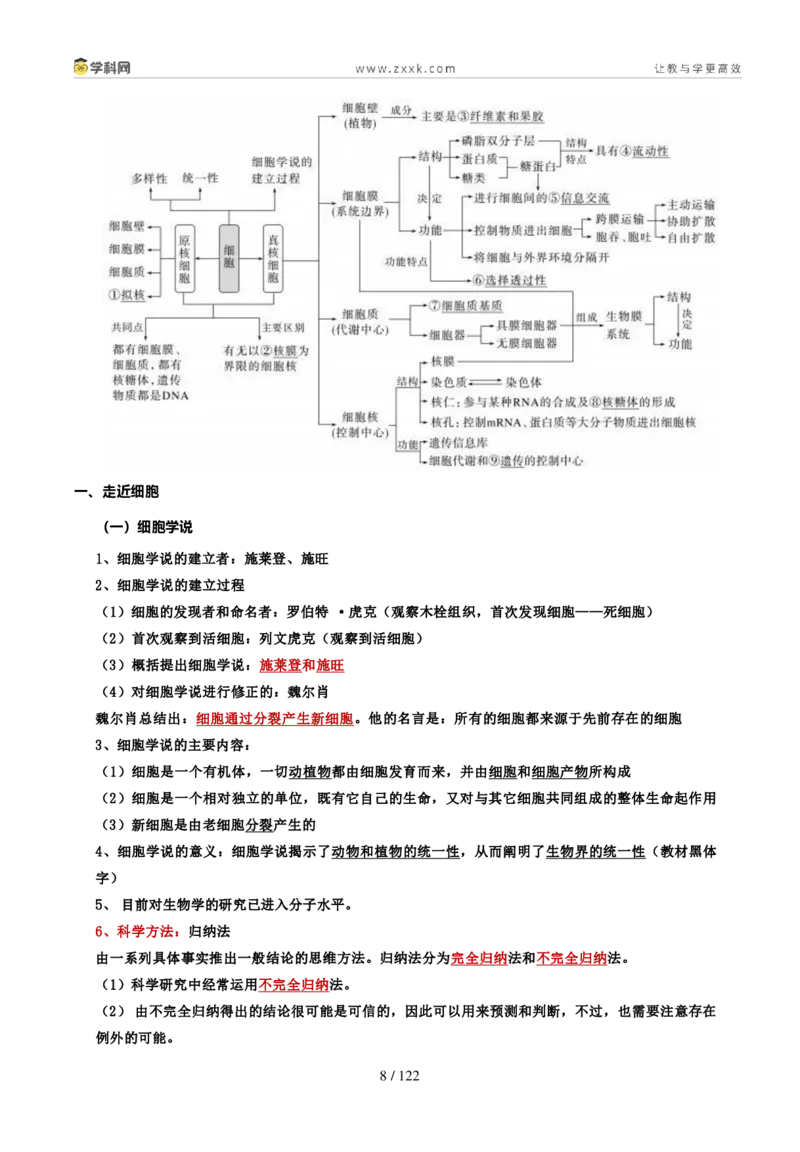《高中生物考点必背知识点汇总_06-生物-高考总复习_专项复习_2025年_2025年高考生物抢分秘籍（新高考专用）_2025版》第8页预览