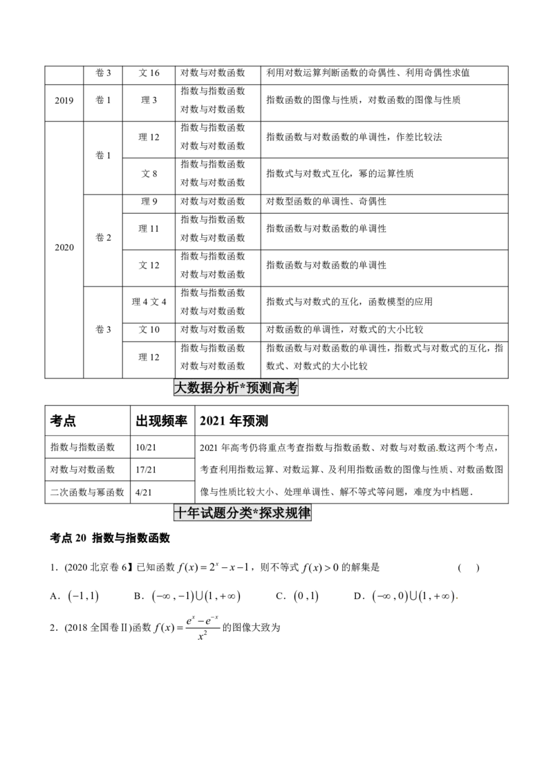 《2011-2020年高考数学真题分专题训练专题06基本初等函数（学生版）_初高中资料库_高中资料库（转存避免链接过期失效）_高中数学》第2页预览