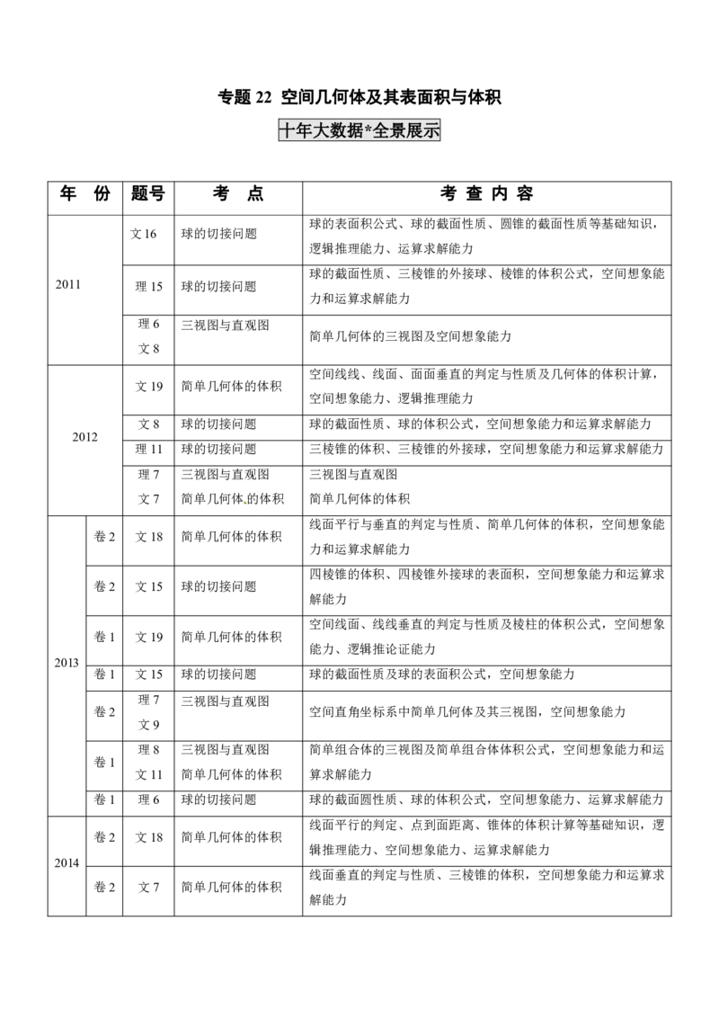 《2011-2020年高考数学真题分专题训练专题22空间几何体及其表面积与体积（教师版含解析）_初高中资料库_高中资料库（转存避免链接过期失效）_高中数学》第1页预览