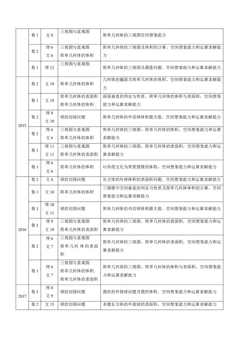 《2011-2020年高考数学真题分专题训练专题22空间几何体及其表面积与体积（教师版含解析）_初高中资料库_高中资料库（转存避免链接过期失效）_高中数学》第2页预览