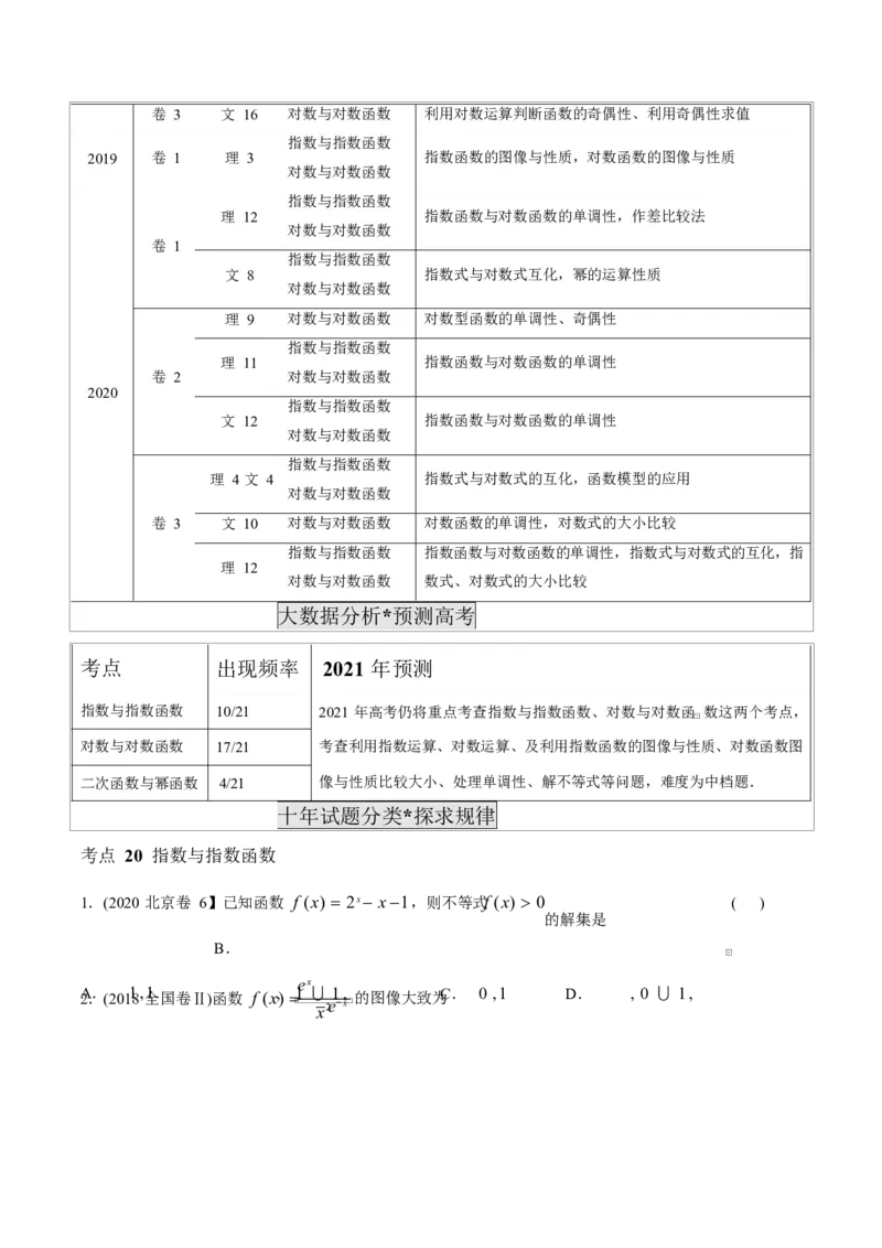 《2011-2020年高考数学真题分专题训练专题06基本初等函数（学生版）_初高中资料库_高中资料库（转存避免链接过期失效）_高中数学》第2页预览