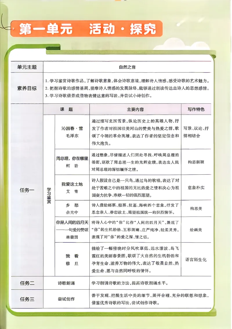 《2026秋九上2026秋语文教材帮_2026秋初中教辅合集_2027课堂笔记系列_2026秋《天星教材帮》9上语文》第7页预览