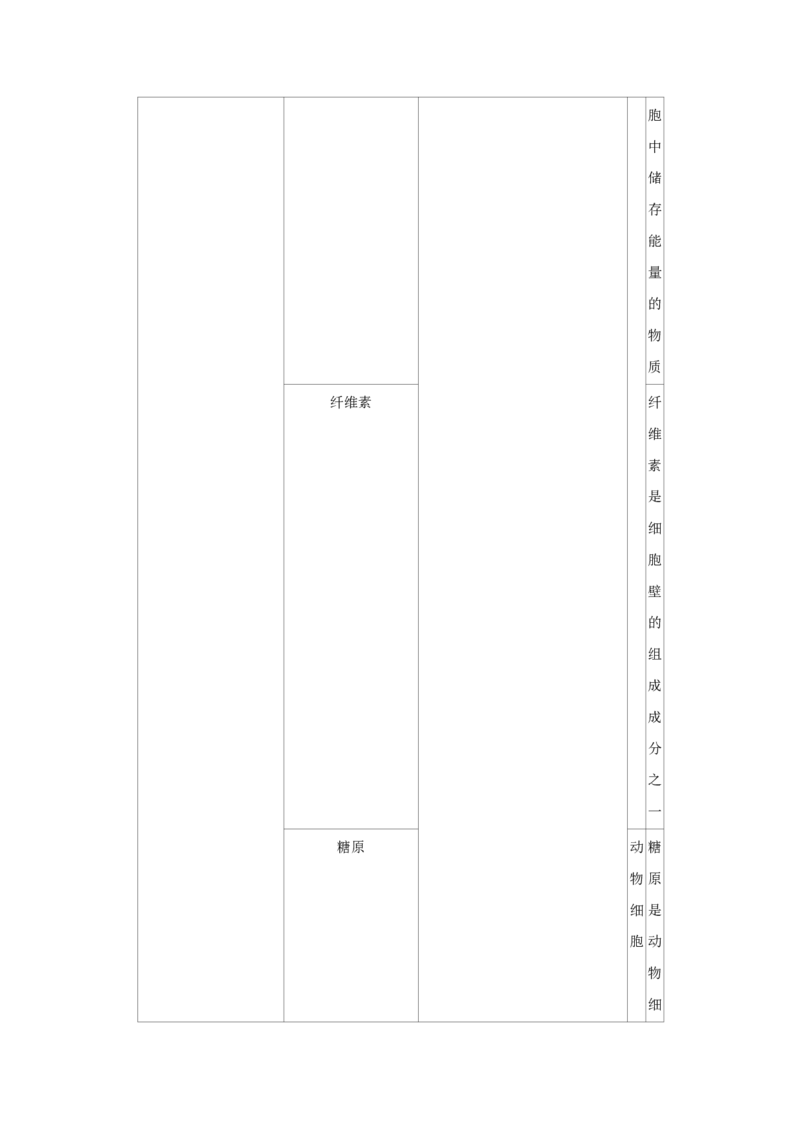 《2017年江苏省高考生物试卷解析版(1)_高考一二三轮复习_生物_2027年高考生物专项_2008年-2026年生物高考真题-G427_2008-2020年高考_地方卷_江苏高考生物07-20_A4word版_PDF版（赠送）》第3页预览