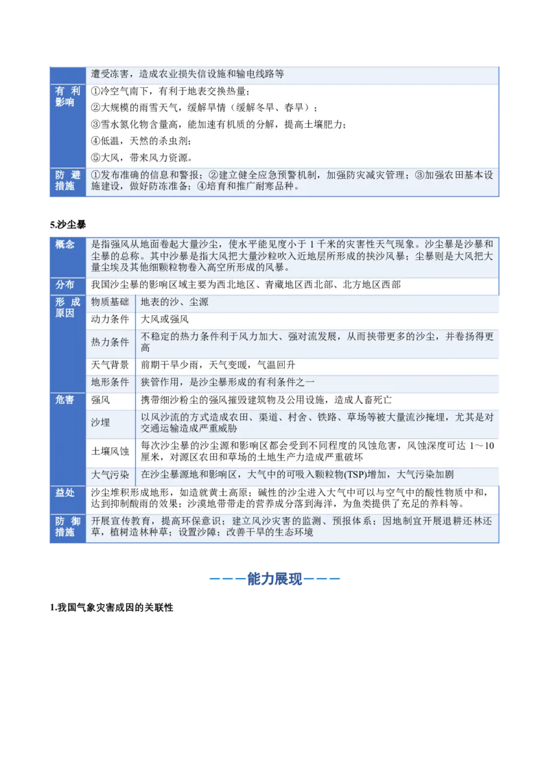 《专题07自然灾害与地理信息技术（知识清单）（全国通用）（学生版）_地理_2026年_2026年高考地理一轮复习讲义+练习+课件（新教材新高考）-G55_2026版_专题07自然灾害与地理信息技术》第6页预览