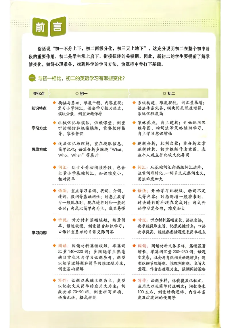 《2026秋《一本•预备新初二》英语(通用)__2026秋初中教辅合集_2027一本系列_2027《一本•预备新初二》英语(通用)》第3页预览