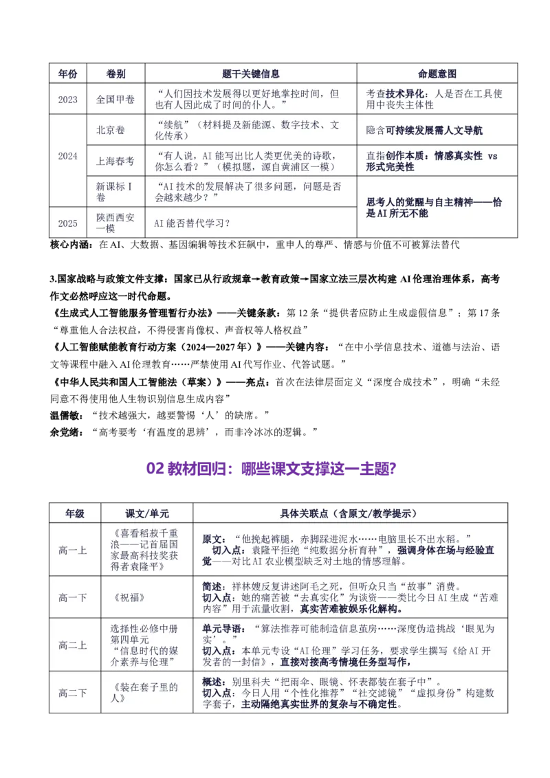 《高考作文主题预测01：科技伦理与人文坚守（回归教材＋时事热点素材＋真题回顾与训练）_专项复习_2026年-语文专项复习_512026年高考语文作文主题预测与写作指导》第2页预览