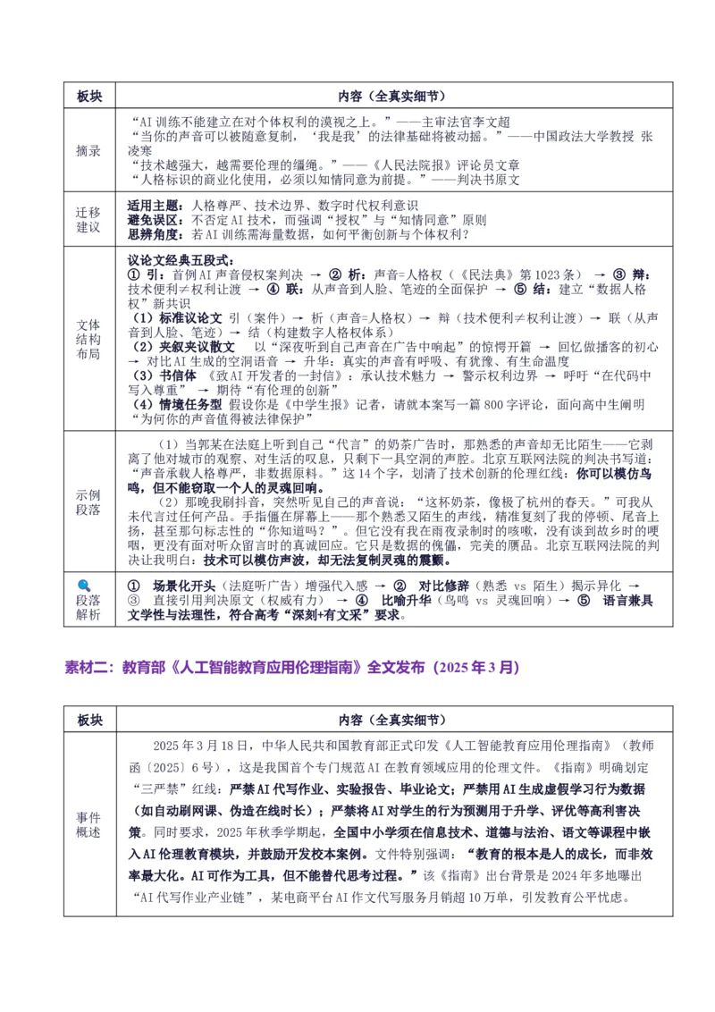 《高考作文主题预测01：科技伦理与人文坚守（回归教材＋时事热点素材＋真题回顾与训练）_专项复习_2026年-语文专项复习_512026年高考语文作文主题预测与写作指导》第4页预览