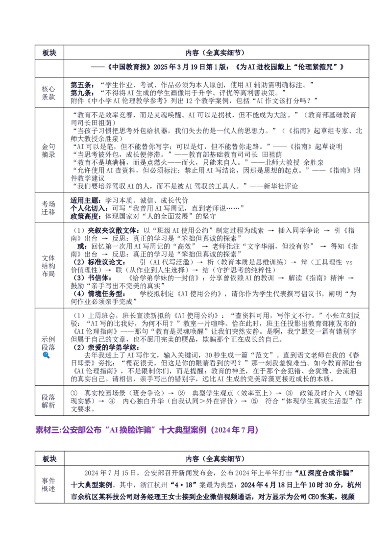 《高考作文主题预测01：科技伦理与人文坚守（回归教材＋时事热点素材＋真题回顾与训练）_专项复习_2026年-语文专项复习_512026年高考语文作文主题预测与写作指导》第5页预览