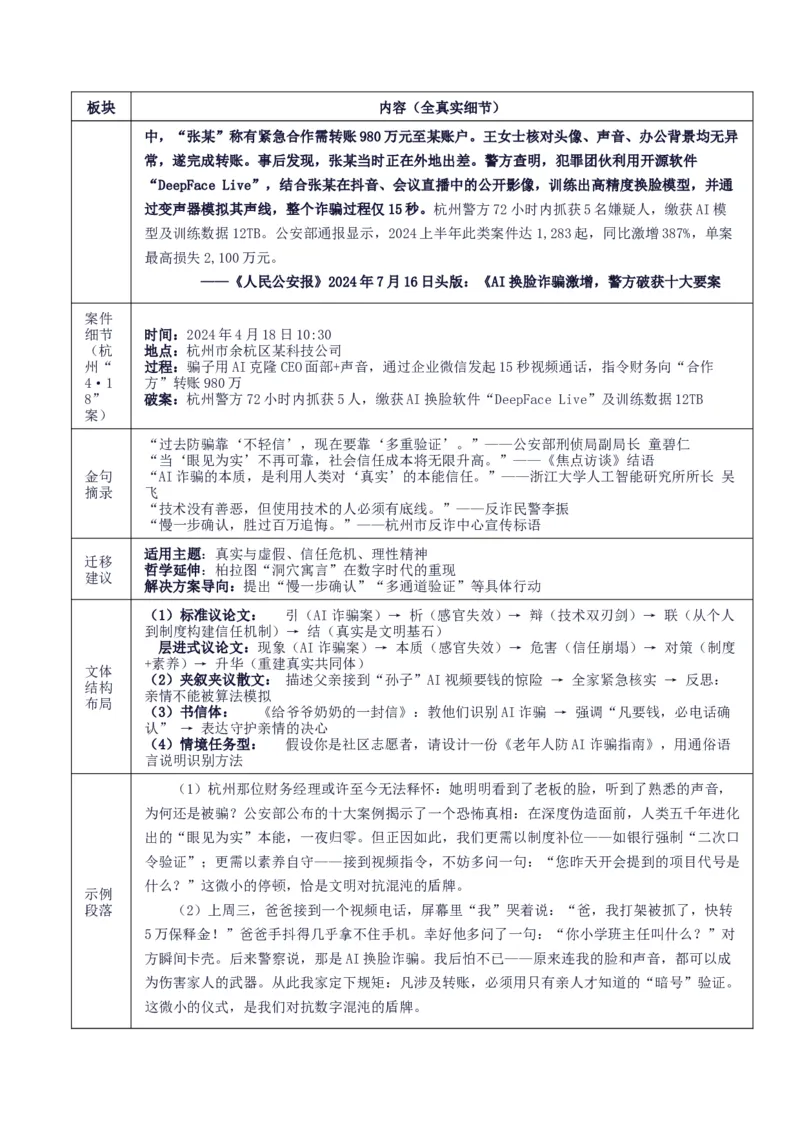 《高考作文主题预测01：科技伦理与人文坚守（回归教材＋时事热点素材＋真题回顾与训练）_专项复习_2026年-语文专项复习_512026年高考语文作文主题预测与写作指导》第6页预览