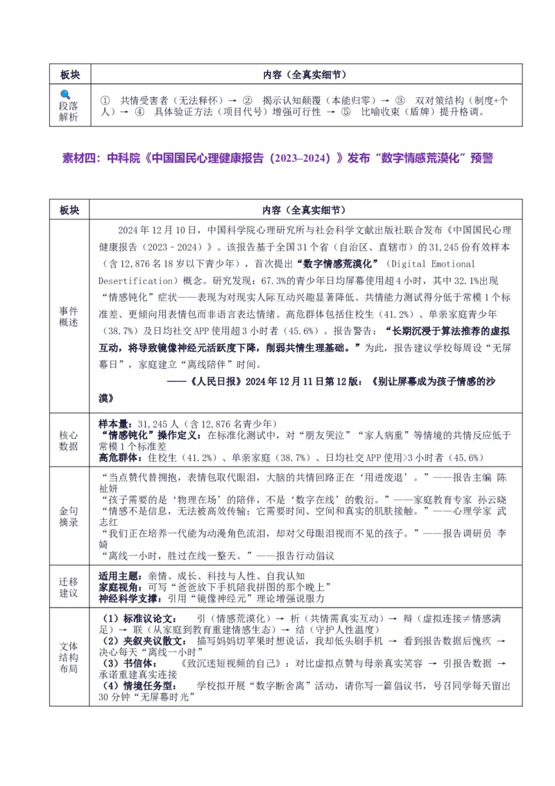 《高考作文主题预测01：科技伦理与人文坚守（回归教材＋时事热点素材＋真题回顾与训练）_专项复习_2026年-语文专项复习_512026年高考语文作文主题预测与写作指导》第7页预览
