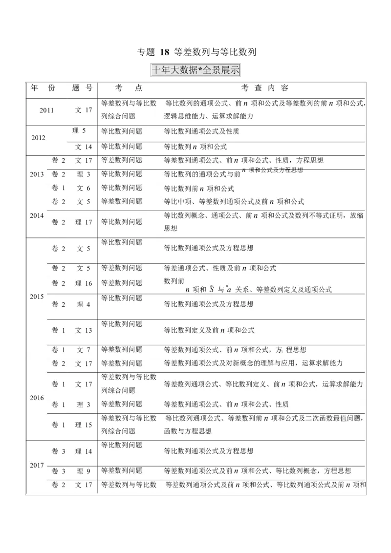 《2011-2020年高考数学真题分专题训练专题18等差数列与等比数列（教师版含解析）_初高中资料库_高中资料库（转存避免链接过期失效）_高中数学》第1页预览