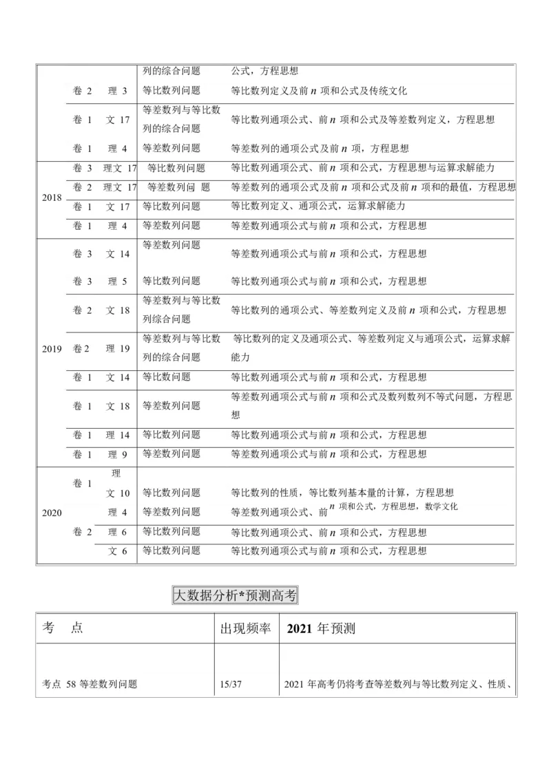 《2011-2020年高考数学真题分专题训练专题18等差数列与等比数列（教师版含解析）_初高中资料库_高中资料库（转存避免链接过期失效）_高中数学》第2页预览