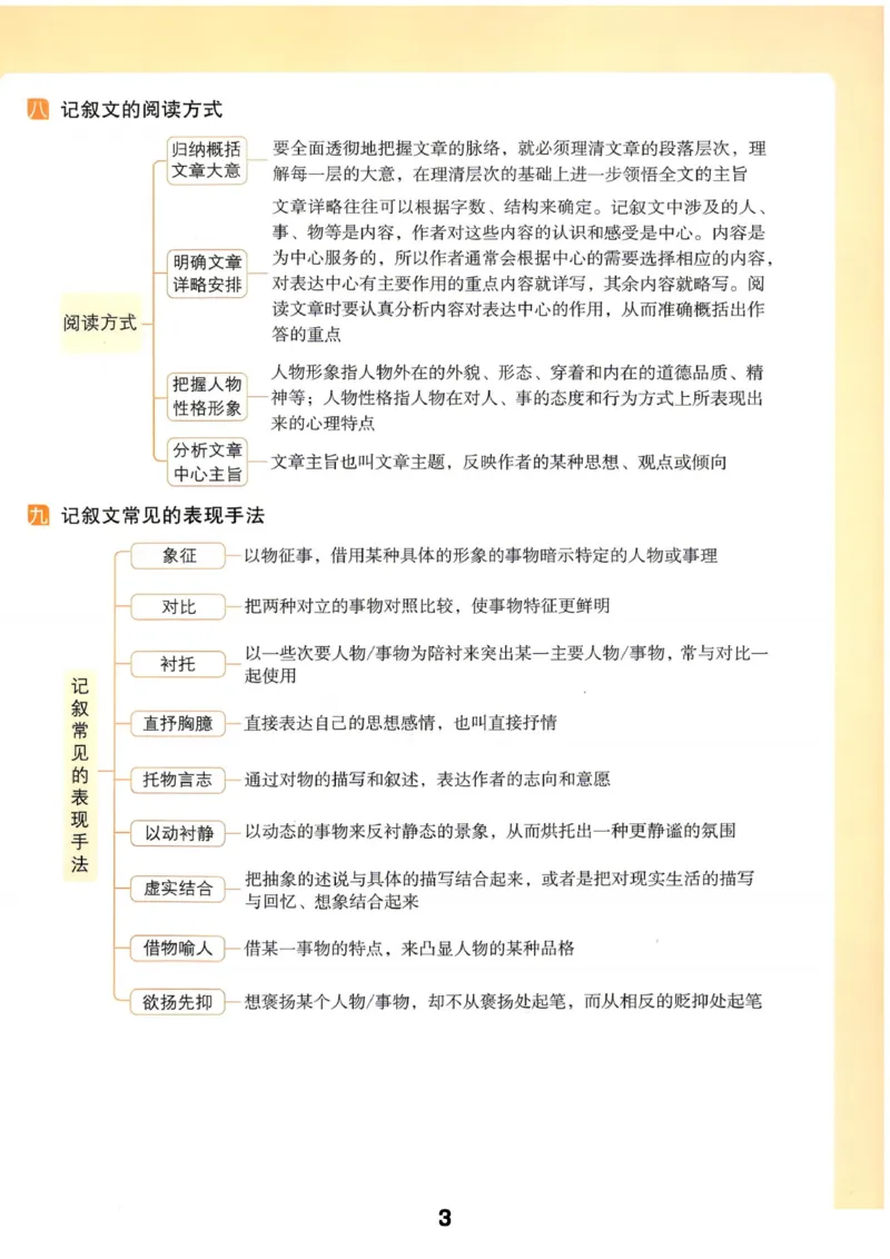 《2027《一本•初中语文阅读答题方法100问》7-9年级（语文）_2026秋初中教辅合集_2027一本系列_2027《一本•初中语文阅读答题方法100问》7-9年级（语文）》第10页预览