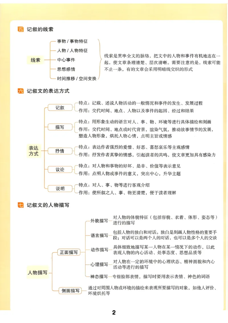 《2027《一本•初中语文阅读答题方法100问》7-9年级（语文）_2026秋初中教辅合集_2027一本系列_2027《一本•初中语文阅读答题方法100问》7-9年级（语文）》第9页预览