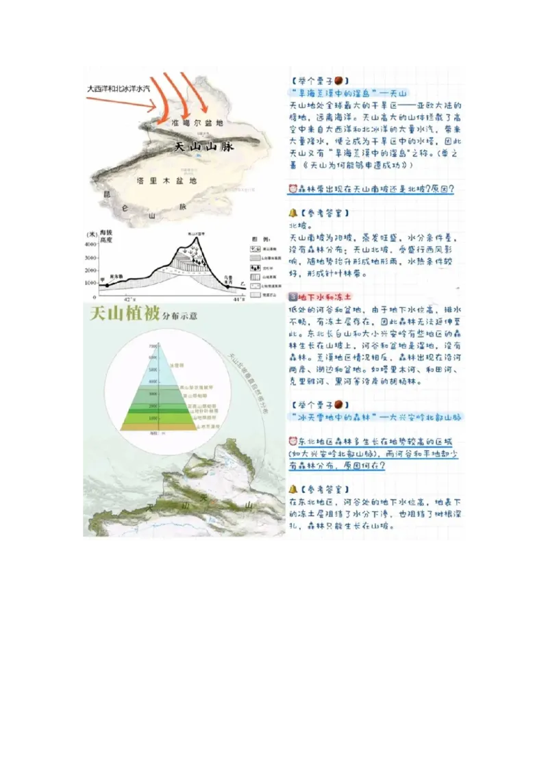 《高频考点90林线_地理_2026年-地理高考专项复习_42026年高考地理高频考点专项突破思维导图+解题技巧+专项突破》第10页预览