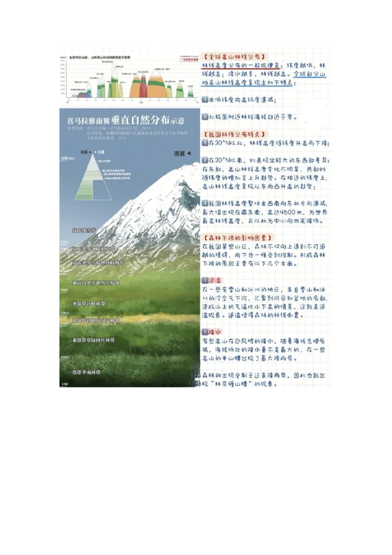 《高频考点90林线_地理_2026年-地理高考专项复习_42026年高考地理高频考点专项突破思维导图+解题技巧+专项突破》第9页预览