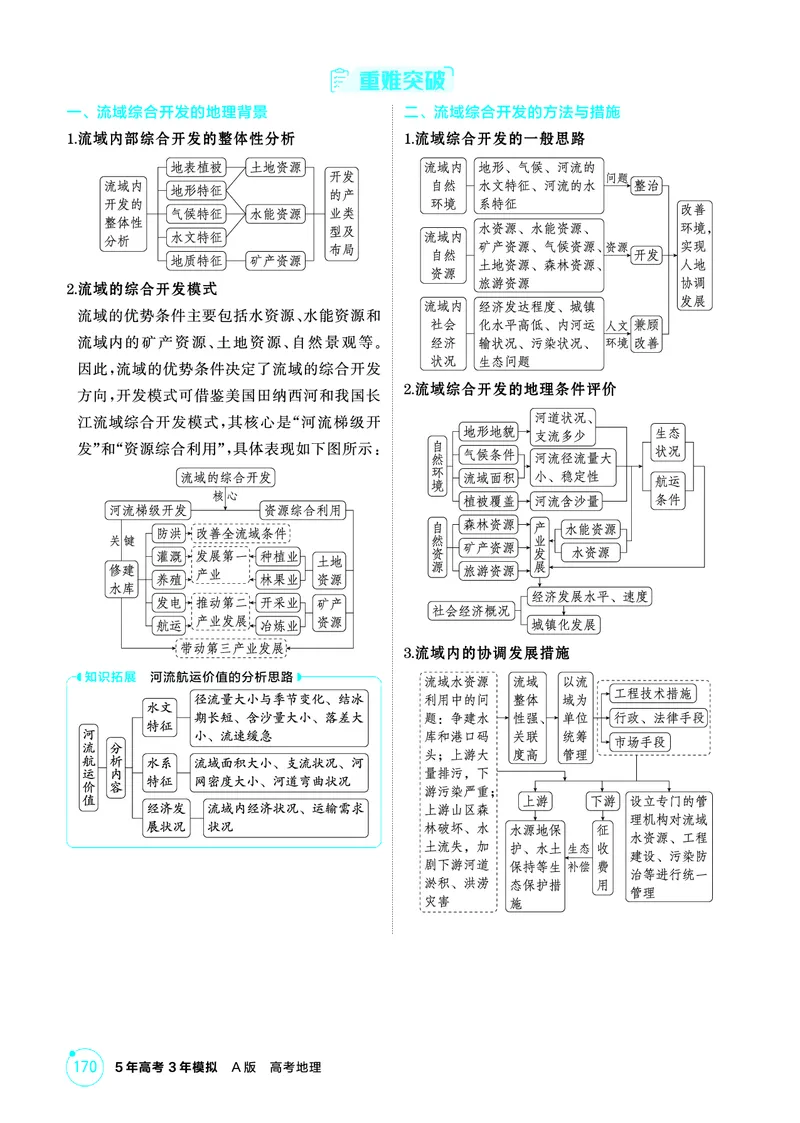 《1_精讲册第十四章_2026版教学资源包_202653高考总复习A版_广东版_2026版.广东版.选考总复习.地理.5·3A版_第十四章区域协调与区际合作_2_精讲册PDF》第5页预览