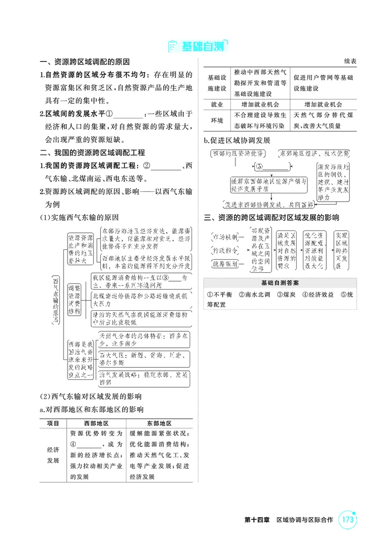《1_精讲册第十四章_2026版教学资源包_202653高考总复习A版_广东版_2026版.广东版.选考总复习.地理.5·3A版_第十四章区域协调与区际合作_2_精讲册PDF》第8页预览