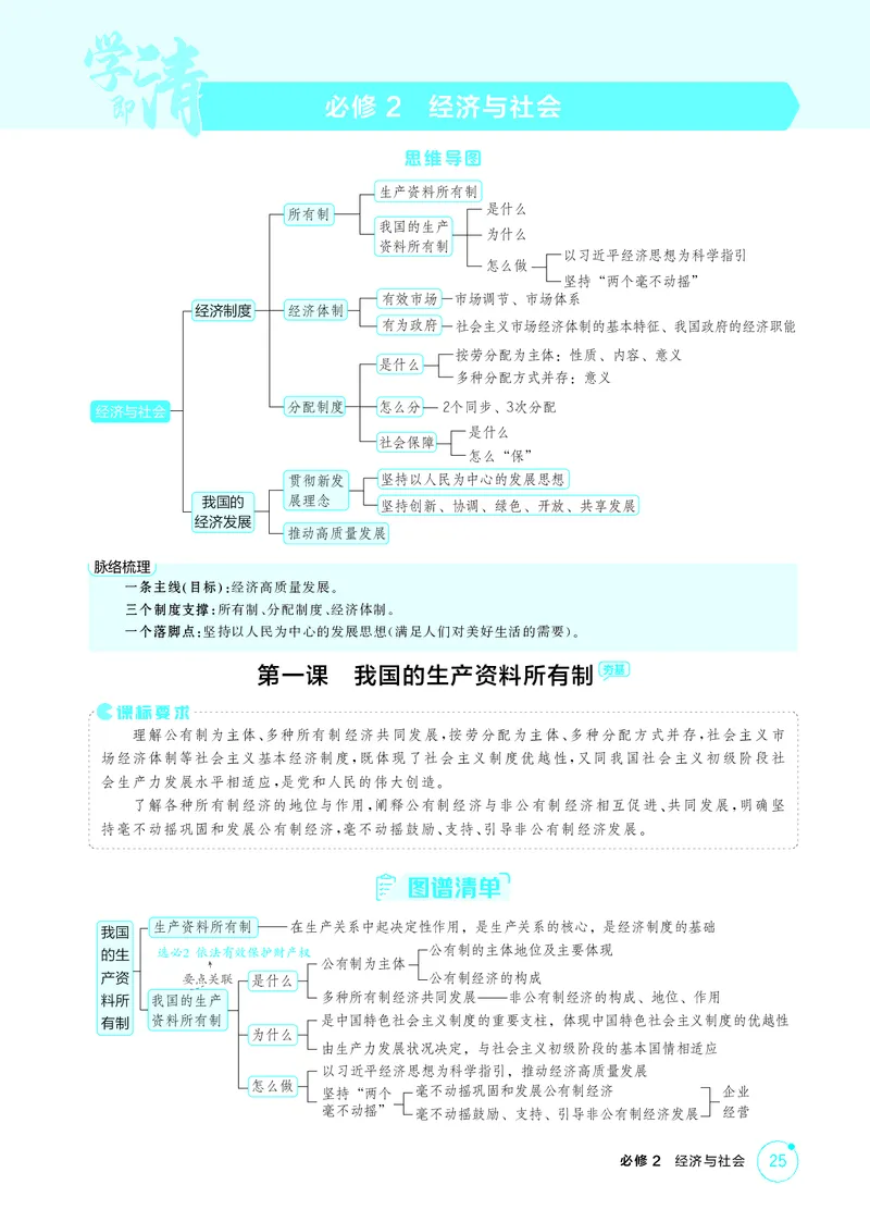 《1_精讲册第一课　我国的生产资料所有制_2026版教学资源包_202653高考总复习A版_广东版_2026版.广东版.选考总复习.政治.5·3A版_一、图书电子教参_必修2经济与社会_4_PDF教参电子书》第1页预览