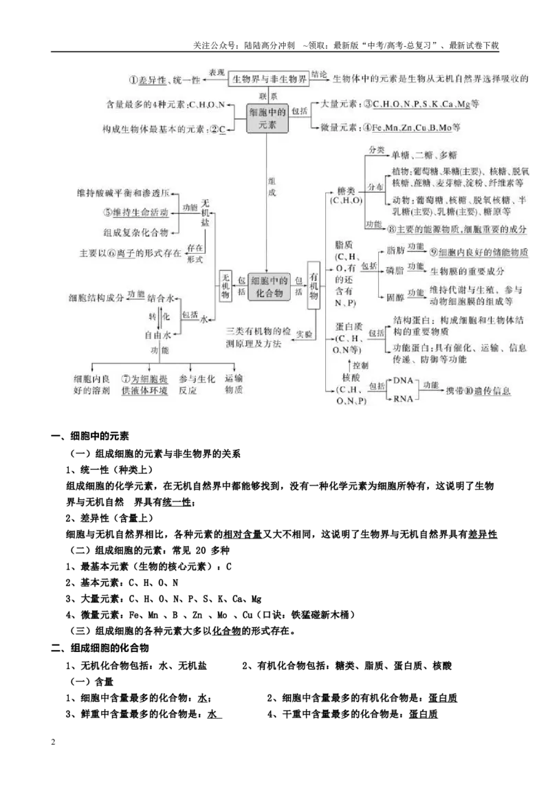 《高中生物考点必背知识点汇总_06-生物-高考总复习_专项复习_2025年_2025年高考生物抢分秘籍（新高考专用）_2025版》第2页预览