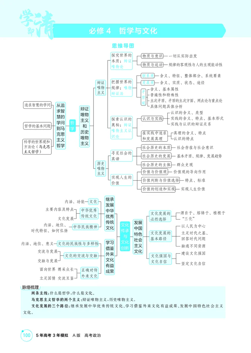 《1_精讲册第一课　时代精神的精华_2026版教学资源包_202653高考总复习A版_广东版_2026版.广东版.选考总复习.政治.5·3A版_一、图书电子教参_必修4哲学与文化_第一课时代精神的精华》第1页预览