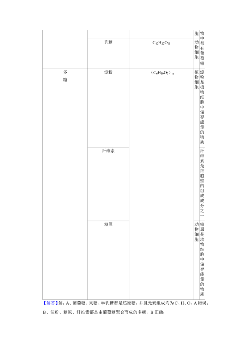 《2017年江苏省高考生物试卷解析版(1)_高考一二三轮复习_生物_2027年高考生物专项_2008年-2026年生物高考真题-G427_2008-2020年高考_地方卷_江苏高考生物07-20_A4word版》第2页预览