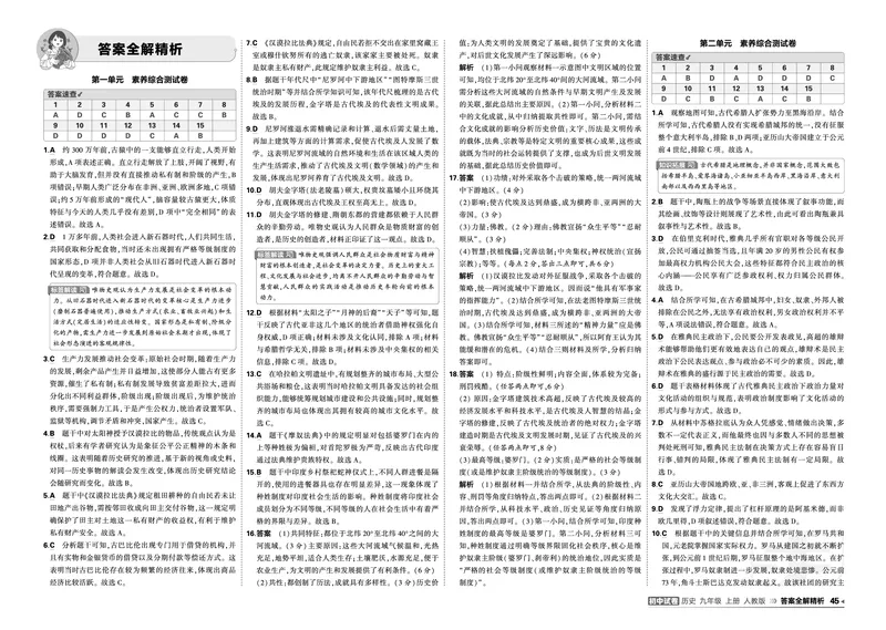 《2027《初中53同步试卷》历史9上答案_2026秋初中教辅合集_2026秋53系列_2027《曲一线•53初中试卷》9上历史（人教）》第1页预览