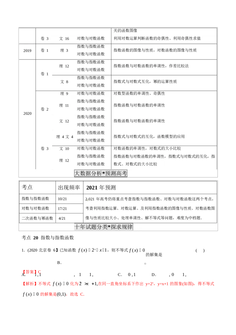 《2011-2020年高考数学真题分专题训练专题06基本初等函数（教师版含解析）_初高中资料库_高中资料库（转存避免链接过期失效）_高中数学》第2页预览