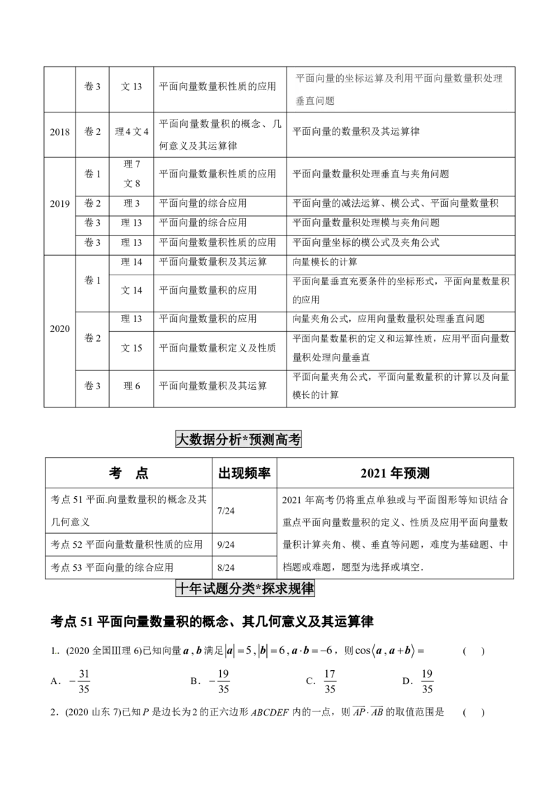《2011-2020年高考数学真题分专题训练专题16平面向量数量积及其应用（学生版）_初高中资料库_高中资料库（转存避免链接过期失效）_高中数学》第2页预览