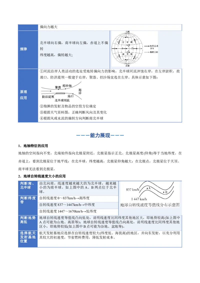 《专题02地球运动（二）（知识清单）（全国通用）（教师版）_地理_2026年_2026年高考地理一轮复习知识清单（全国通用）-G56_2026版》第4页预览