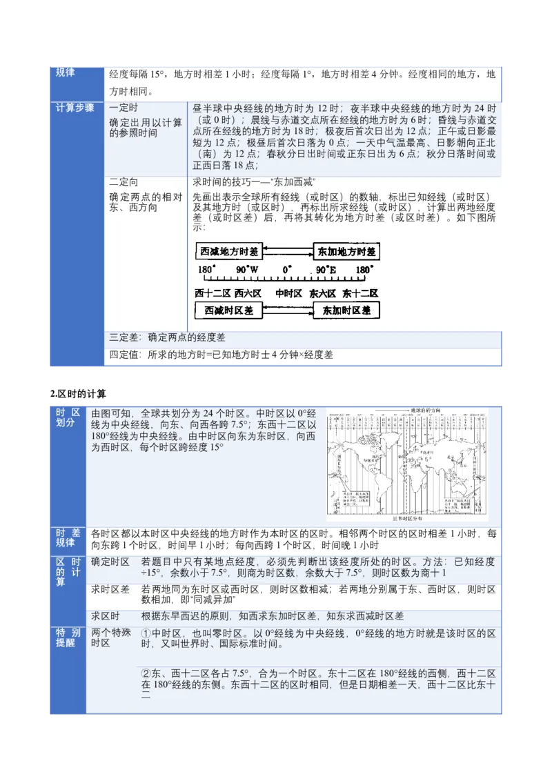 《专题02地球运动（二）（知识清单）（全国通用）（教师版）_地理_2026年_2026年高考地理一轮复习知识清单（全国通用）-G56_2026版》第7页预览