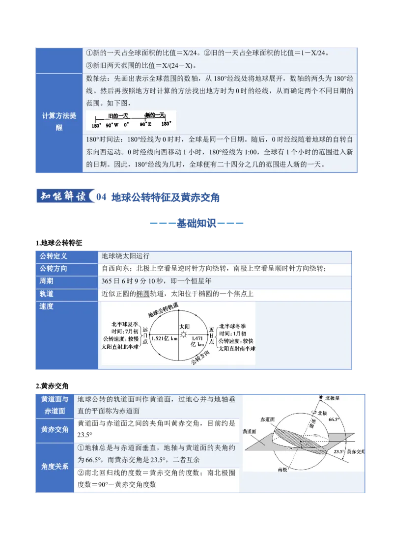 《专题02地球运动（二）（知识清单）（全国通用）（教师版）_地理_2026年_2026年高考地理一轮复习知识清单（全国通用）-G56_2026版》第9页预览