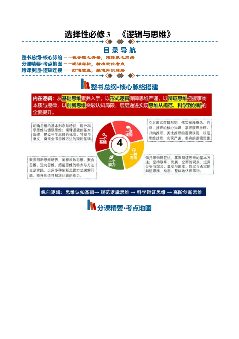 《选必3《逻辑与思维》（思维导图）（全国通用）_zheng治_2027年高考政治一轮_2027年高考政治一轮复习知识清单（全国通用）-G56_2027版》第1页预览